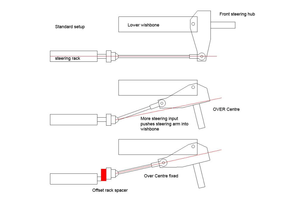 steeringspacer.jpg