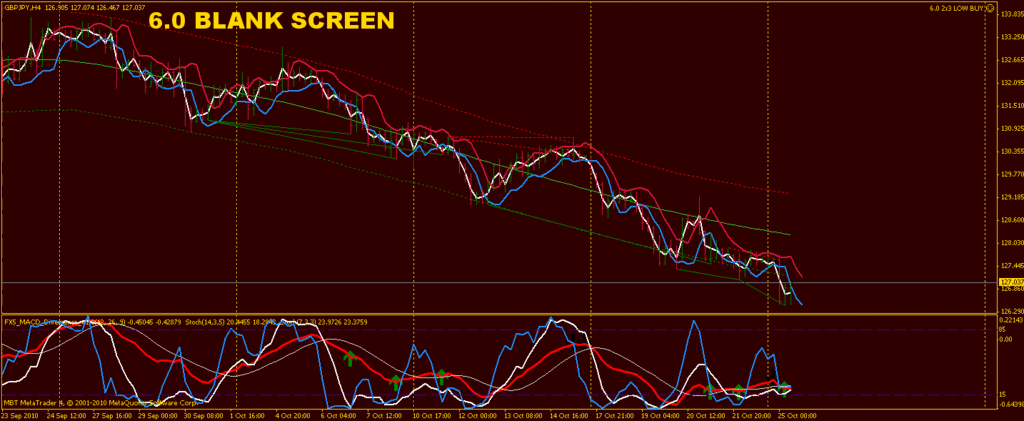 Nanningbob 4h trading system ver. 5.0