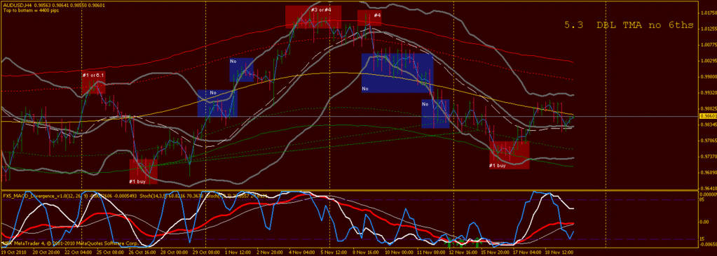 Nanningbob 4h trading system ver. 5.0