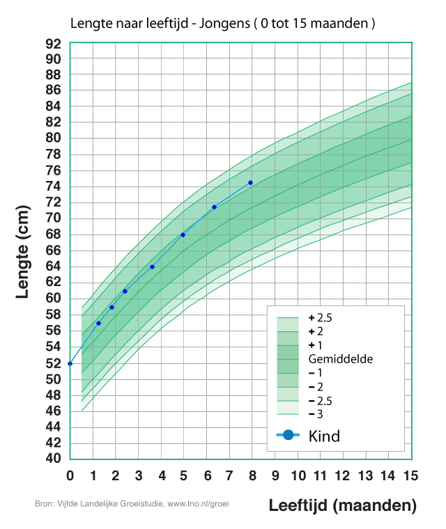 LengteSven12-11-2014_zpsbd8dc156.png
