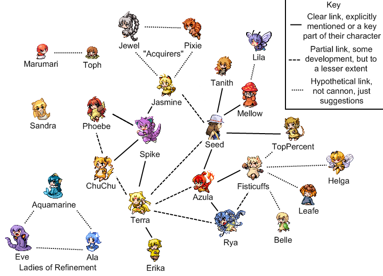 Pokemon Firered Evolution Chart