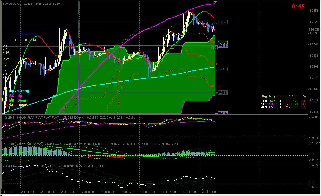 Analisis teknikal forex pdf